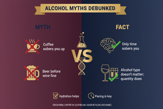 Common Alcohol Myths Debunked
